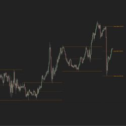 Asian Session Levels